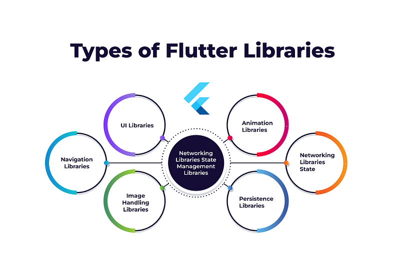 Flutter’s Top 25 Power-Ups: Essential & Cool Libraries for 2025